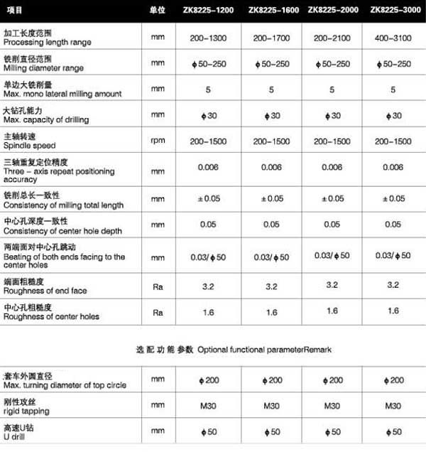 ZK8225四軸銑端面打中心孔機(jī)床參數(shù)